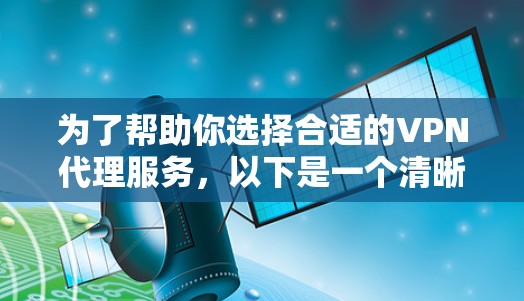 为了帮助你选择合适的VPN代理服务，以下是一个清晰的步骤指南
